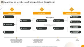 Data Science In Logistics And Transportation Department Professional PDF