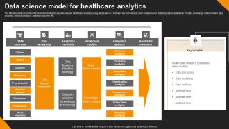 Data Science Model For Healthcare Analytics Microsoft PDF