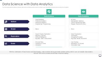 Data Science With Data Analytics Ppt Outline Design Templates PDF