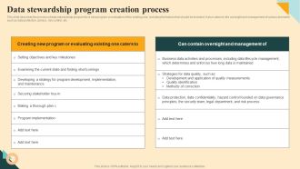 Data Stewardship Program Creation Process Graphics PDF