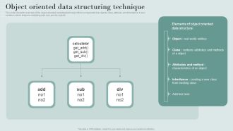 Data Structure IT Object Oriented Data Structuring Technique Download PDF