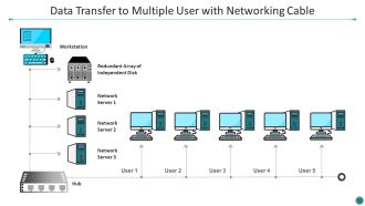 Data Transfer To Multiple User With Networking Cable Microsoft PDF