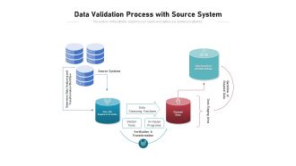Data Validation Process With Source System Ppt PowerPoint Presentation Inspiration Show PDF