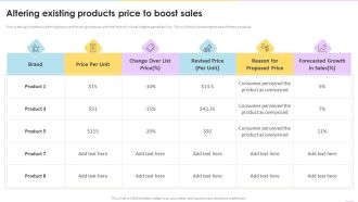 Data Valuation And Monetization Altering Existing Products Price To Boost Sales Introduction PDF