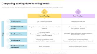 Data Valuation And Monetization Comparing Existing Data Handling Trends Elements PDF