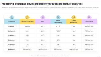 Data Valuation And Monetization Predicting Customer Churn Probability Through Predictive Analytics Icons PDF
