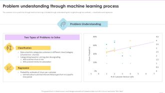 Data Valuation And Monetization Problem Understanding Through Machine Learning Process Sample PDF