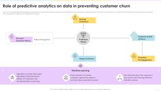 Data Valuation And Monetization Role Of Predictive Analytics On Data In Preventing Customer Churn Icons PDF
