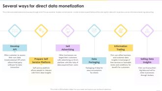 Data Valuation And Monetization Several Ways For Direct Data Monetization Information PDF