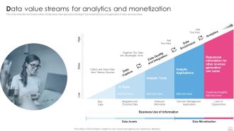Data Value Streams For Analytics And Monetization Business Analysis Modification Toolkit Topics PDF