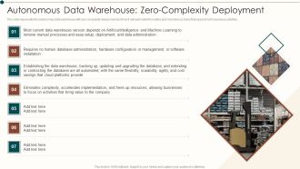 Data Warehouse Implementation Autonomous Data Warehouse Zero Complexity Deployment Infographics PDF