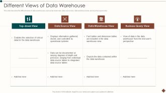 Data Warehouse Implementation Different Views Of Data Warehouse Sample PDF