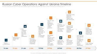 Data Wiper Spyware Attack Russian Cyber Operations Against Ukraine Timeline Clipart PDF
