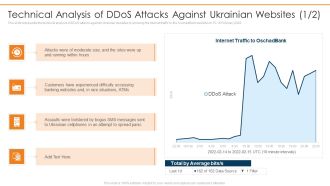 Data Wiper Spyware Attack Technical Analysis Of Ddos Attacks Information PDF