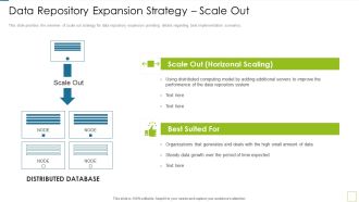 Database Expansion And Optimization Data Repository Expansion Strategy Scale Out Ppt Layouts Graphics