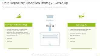 Database Expansion And Optimization Data Repository Expansion Strategy Scale Up Ppt Model Demonstration