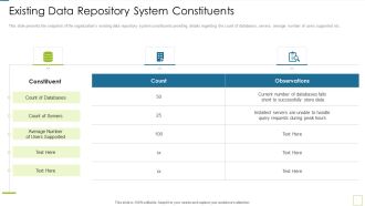 Database Expansion And Optimization Existing Data Repository System Constituents Ppt Professional Styles
