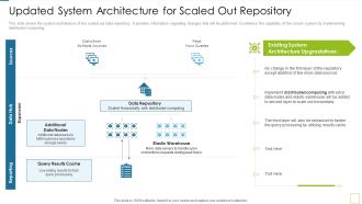 Database Expansion And Optimization Updated System Architecture For Scaled Out Repository Ppt Professional Examples