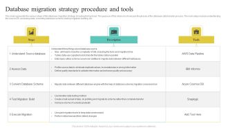 Database Migration Strategy Procedure And Tools Elements PDF