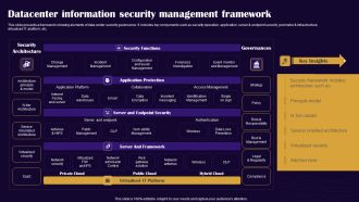 Datacenter Information Security Management Framework Professional PDF