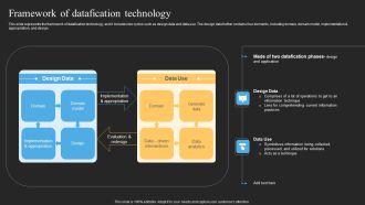 Datafy Framework Of Datafication Technology Infographics PDF