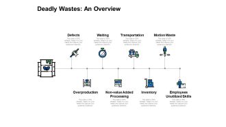 Deadly Wastes An Overview Ppt PowerPoint Presentation Layouts Background Images