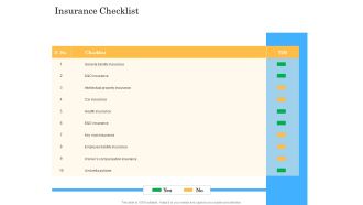 Deal Assessment Audit Process Insurance Checklist Information PDF