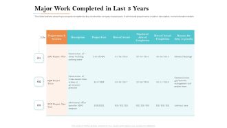 Deal Assessment Major Work Completed In Last 3 Years Ppt Examples PDF