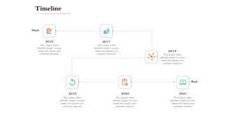 Deal Assessment Timeline Ppt Gallery Clipart Images PDF