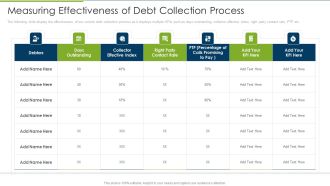 Debt Collection Improvement Plan Measuring Effectiveness Of Debt Collection Process Infographics PDF