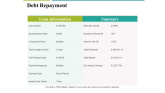 Debt Repayment Ppt PowerPoint Presentation Example File