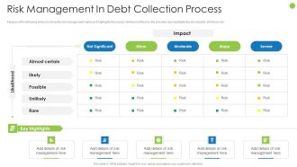 Debt Retrieval Techniques Risk Management In Debt Collection Process Ppt Infographics Information PDF