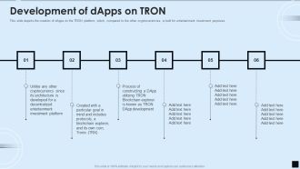 Decentralized Applications IT Development Of Dapps On Tron Structure PDF