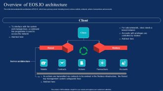 Decentralized Applications Overview Of EOS IO Architecture Mockup PDF