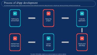 Decentralized Applications Process Of Dapp Development Professional PDF