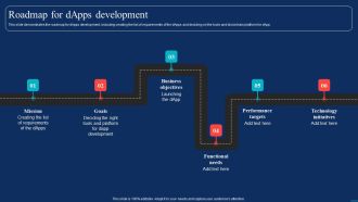 Decentralized Applications Roadmap For Dapps Development Brochure PDF
