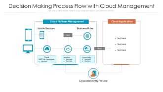 Decision Making Process Flow With Cloud Management Ppt Pictures Clipart PDF