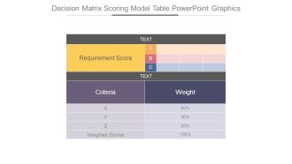 Decision Matrix Scoring Model Table Powerpoint Graphics