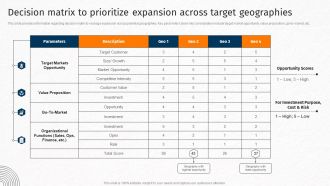 Decision Matrix To Prioritize Expansion Across Target Geographies Techniques For Crafting Killer Designs PDF