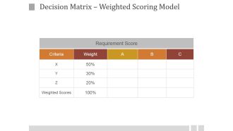 Decision Matrix Weighted Scoring Model Ppt PowerPoint Presentation Files