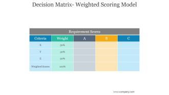 Decision Matrix Weighted Scoring Model Ppt PowerPoint Presentation Styles