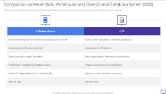 Decision Support System Comparison Between Data Warehouse And Operational Database Introduction PDF