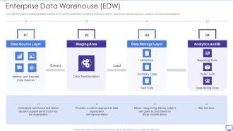 Decision Support System Enterprise Data Warehouse EDW Ppt Show Example Introduction PDF