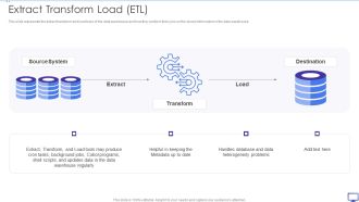 Decision Support System Extract Transform Load ETL Ppt Inspiration Templates PDF