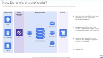 Decision Support System How Data Warehouse Works Ppt File Inspiration PDF