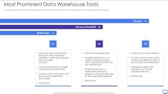 Decision Support System Most Prominent Data Warehouse Tools Ppt Examples PDF