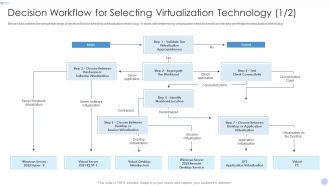 Decision Workflow For Selecting Virtualization Technology Download PDF