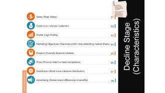 Decline Stage Characteristics Ppt PowerPoint Presentation Ideas Design Templates