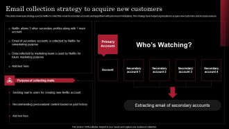 Decoding Netflix Strategies Drives OTT Market Dominance Email Collection Strategy To Acquire Topics PDF