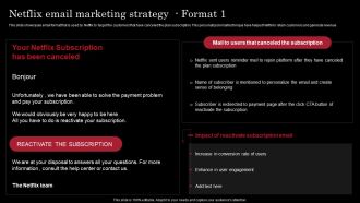 Decoding Netflix Strategies Drives OTT Market Dominance Netflix Email Marketing Strategy Format 1 Portrait PDF